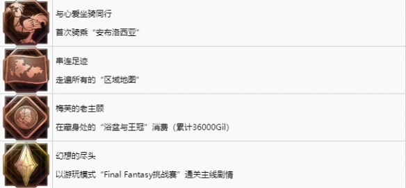 《最终幻想16》中文奖杯列表一览   奖杯怎么解锁？