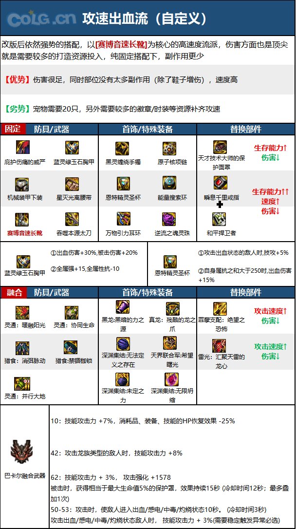 dnf110级版本刃影毕业装备怎么搭配 2023刃影毕业装备搭配指南