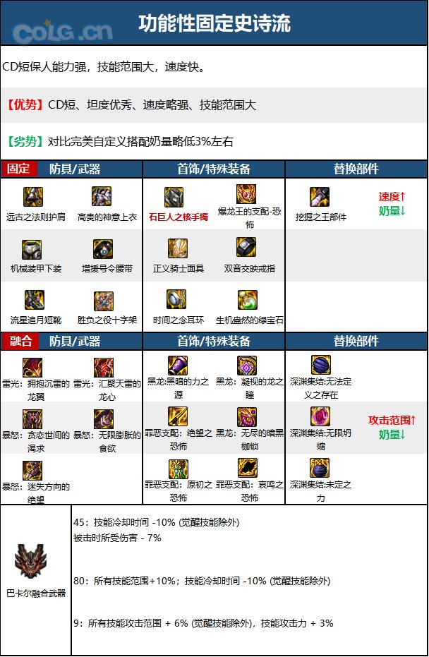 dnf110级版本奶妈毕业装备怎么搭配 2023奶妈毕业装备搭配指南