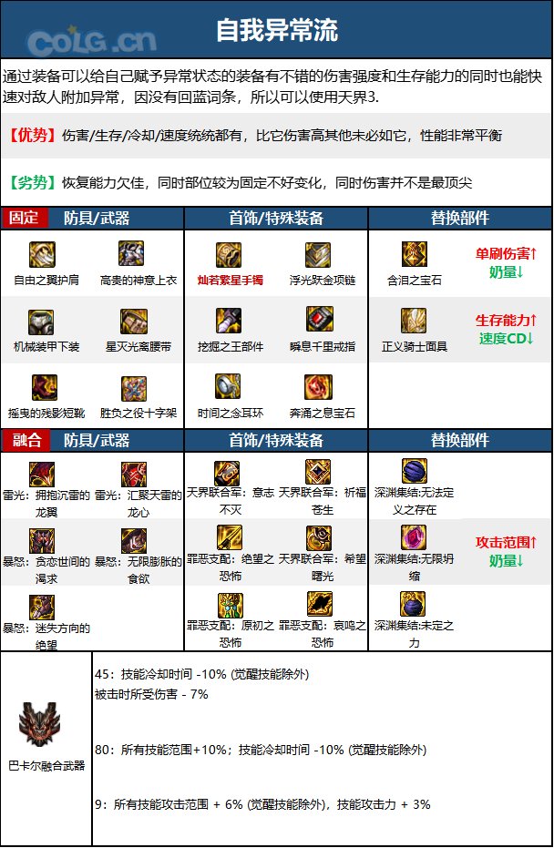 dnf110级版本奶妈毕业装备怎么搭配 2023奶妈毕业装备搭配指南