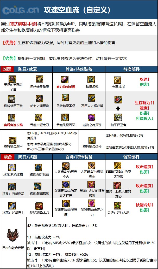 dnf110级阿修罗毕业装备怎么搭配 2023阿修罗毕业装备搭配推荐