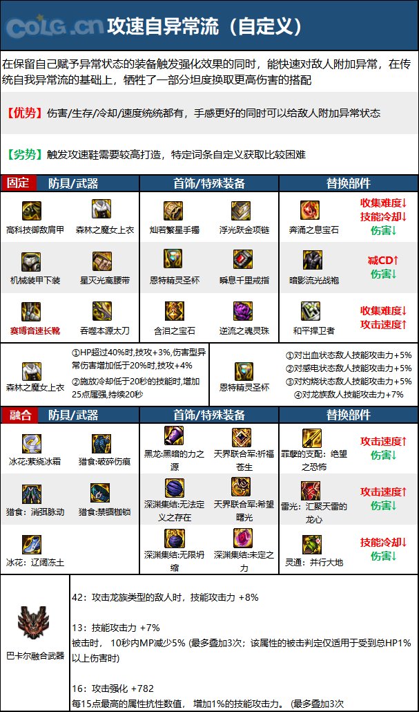 dnf110级阿修罗毕业装备怎么搭配 2023阿修罗毕业装备搭配推荐