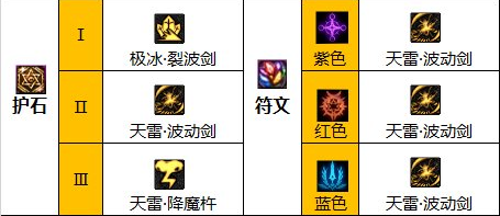 dnf110级阿修罗毕业装备怎么搭配 2023阿修罗毕业装备搭配推荐