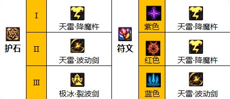 dnf110级阿修罗毕业装备怎么搭配 2023阿修罗毕业装备搭配推荐