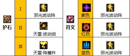 dnf110级阿修罗毕业装备怎么搭配 2023阿修罗毕业装备搭配推荐