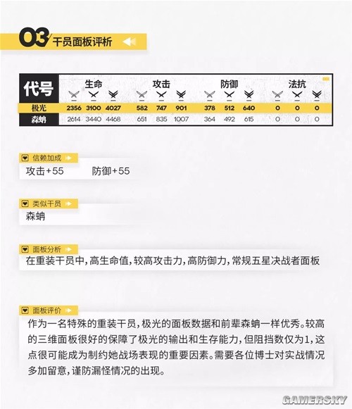 《明日方舟》重装位干员极光测评 极光强吗