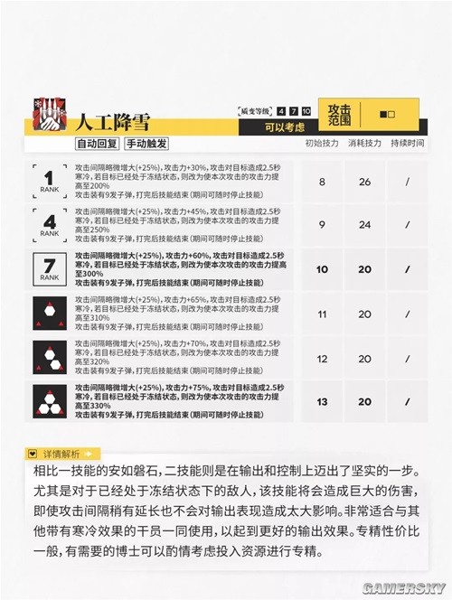 《明日方舟》重装位干员极光测评 极光强吗