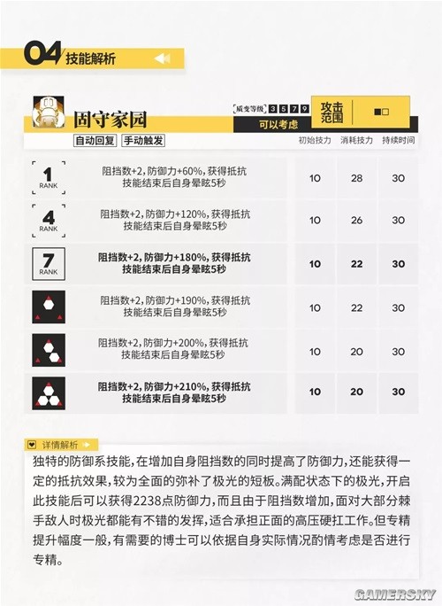 《明日方舟》重装位干员极光测评 极光强吗