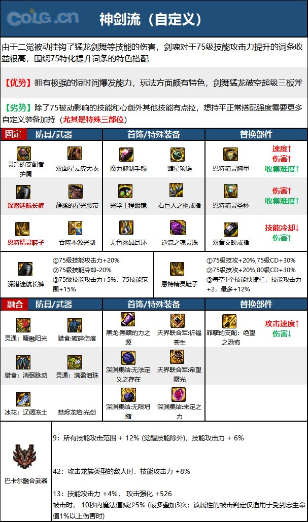 dnf110级版本剑魂最强装备搭配 2023剑魂毕业装备推荐