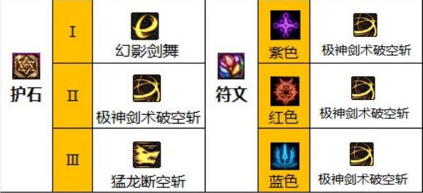 dnf110级版本剑魂最强装备搭配 2023剑魂毕业装备推荐