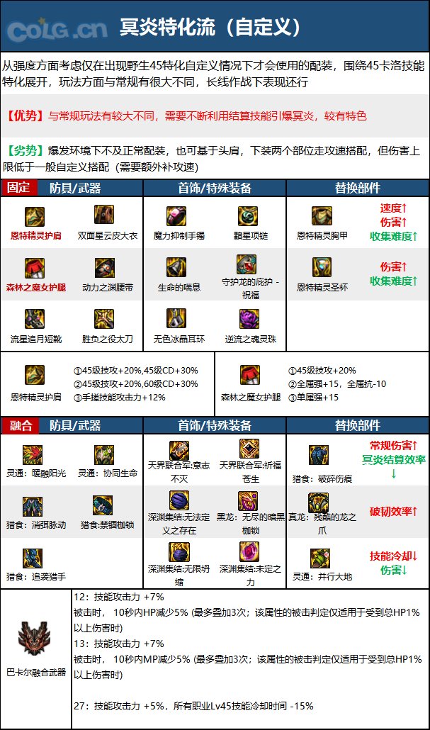 dnf鬼泣110级装备怎么搭配 2023鬼泣毕业装备搭配推荐
