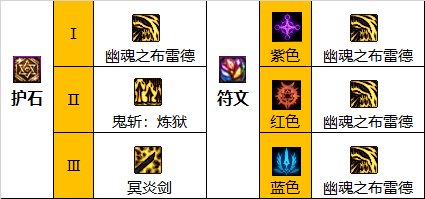 dnf鬼泣110级装备怎么搭配 2023鬼泣毕业装备搭配推荐