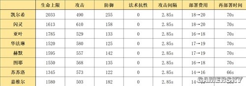 《明日方舟》医疗干员凯尔希测评 凯尔希强吗