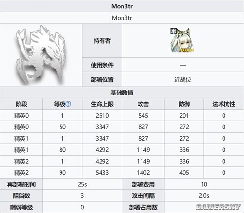 《明日方舟》医疗干员凯尔希测评 凯尔希强吗