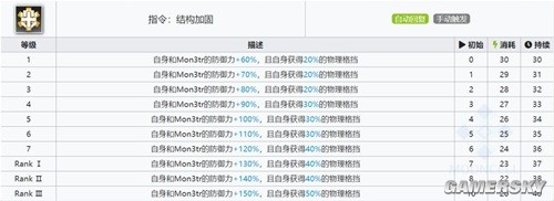 《明日方舟》医疗干员凯尔希测评 凯尔希强吗
