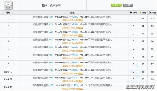 《明日方舟》医疗干员凯尔希测评 凯尔希强吗