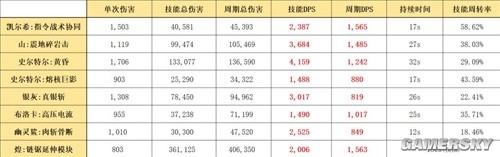 《明日方舟》医疗干员凯尔希测评 凯尔希强吗