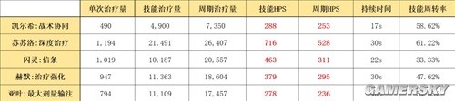《明日方舟》医疗干员凯尔希测评 凯尔希强吗