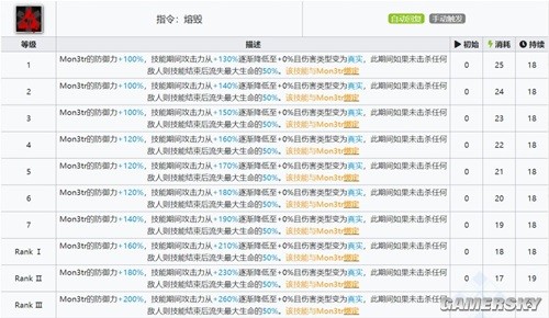 《明日方舟》医疗干员凯尔希测评 凯尔希强吗