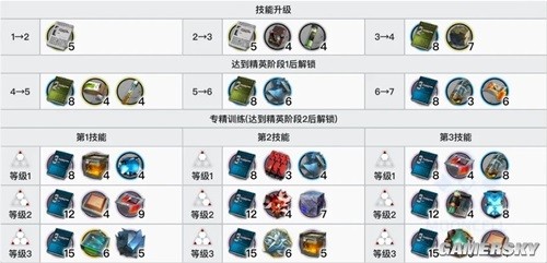 《明日方舟》医疗干员凯尔希测评 凯尔希强吗