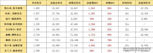 《明日方舟》医疗干员凯尔希测评 凯尔希强吗