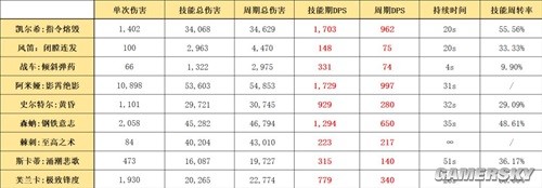 《明日方舟》医疗干员凯尔希测评 凯尔希强吗