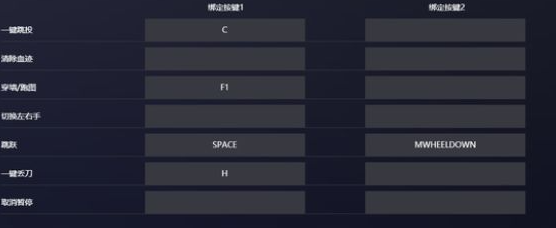 csgo完美怎么发刀