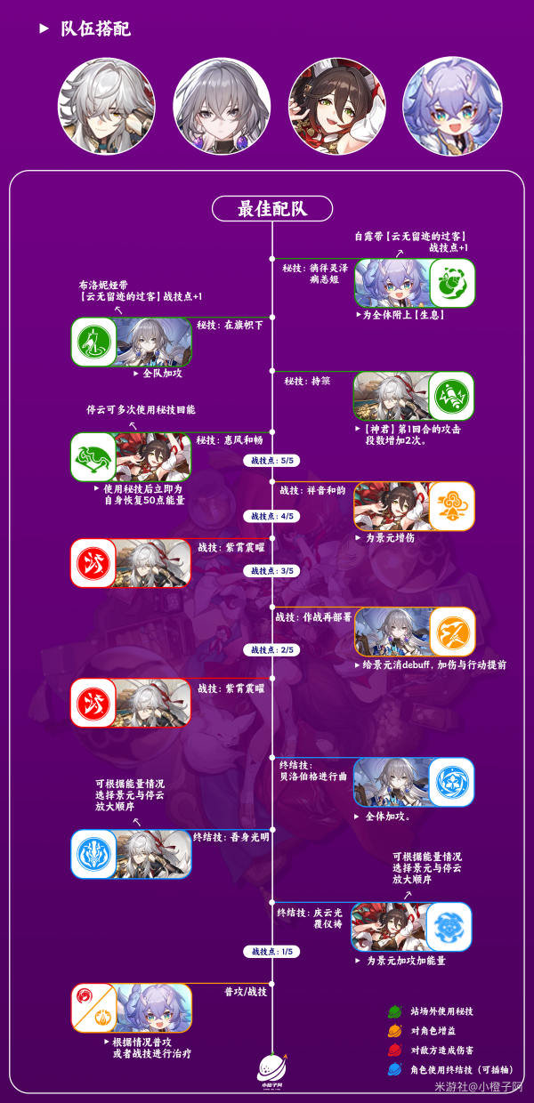 崩坏星穹铁道停云阵容怎么配队 停云配队阵容推荐