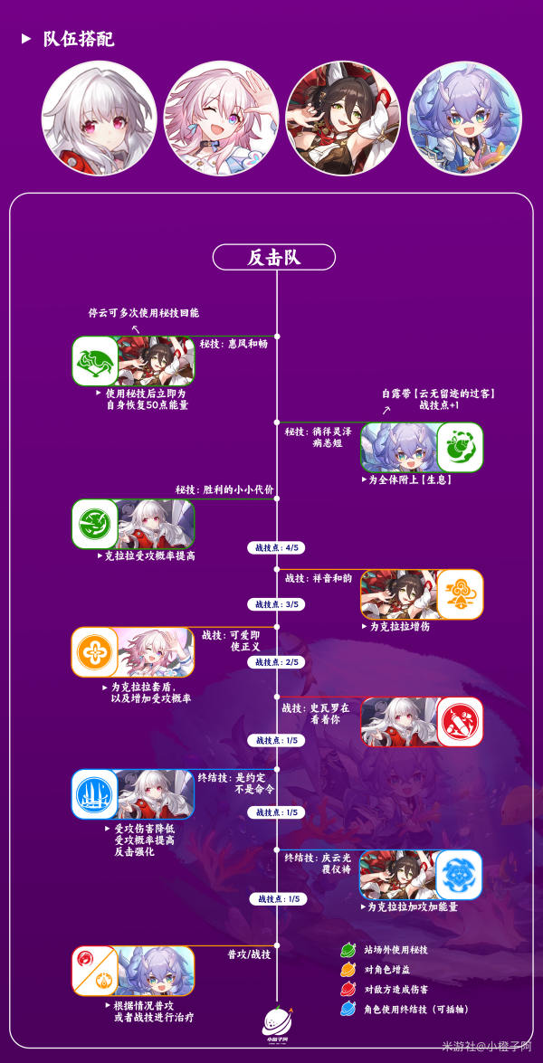 崩坏星穹铁道停云阵容怎么配队 停云配队阵容推荐