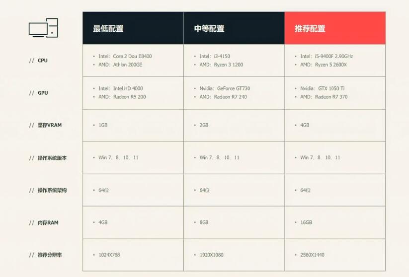 命运方舟什么职业好玩 失落的方舟职业选择推荐