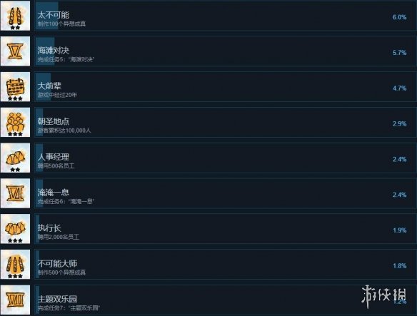 《狂想乐园》成就怎么做？全成就解锁条件一览