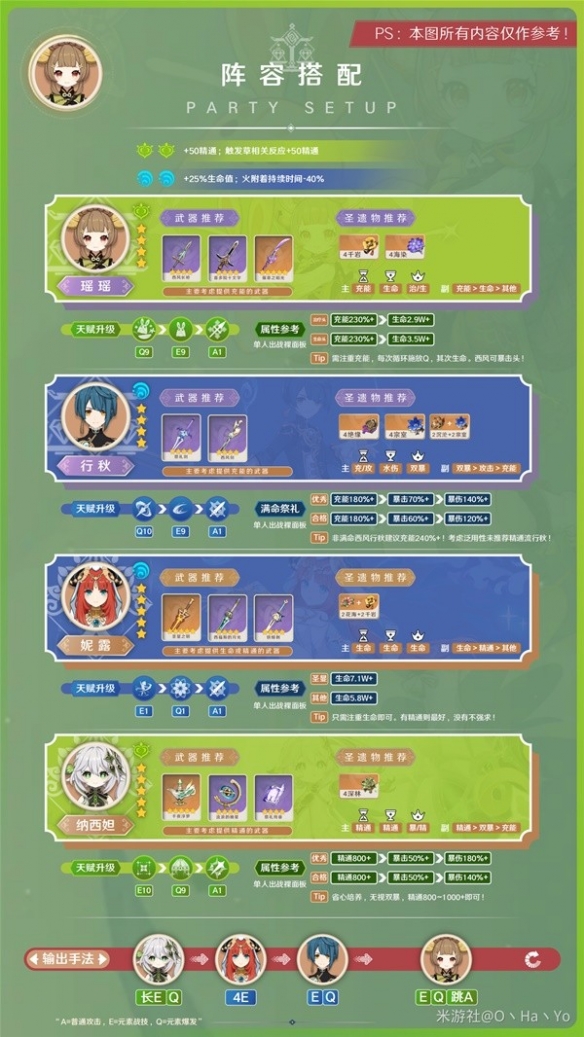 《原神》3.7妮绽放体系分享    妮绽放体系怎么配？