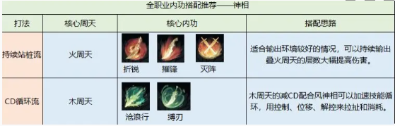 逆水寒手游神相内功怎么获得 神相内功搭配攻略