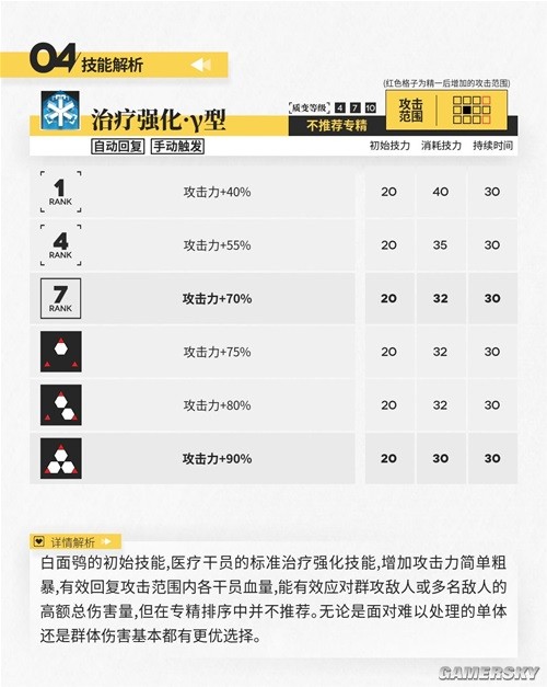 《明日方舟》治疗干员白面鸮测评 白面鸮强吗