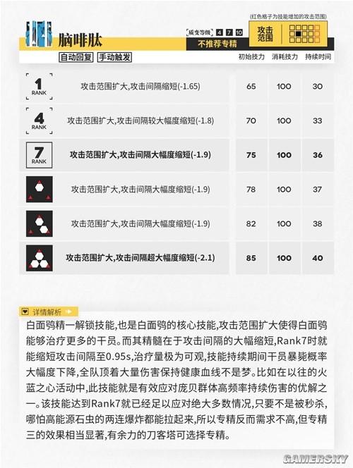 《明日方舟》治疗干员白面鸮测评 白面鸮强吗