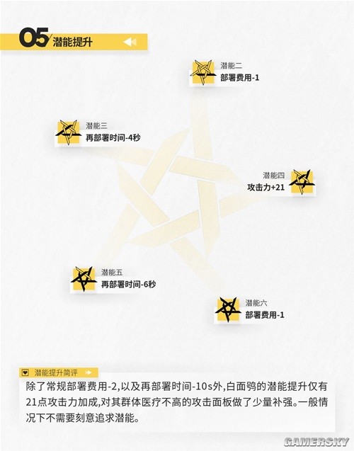 《明日方舟》治疗干员白面鸮测评 白面鸮强吗