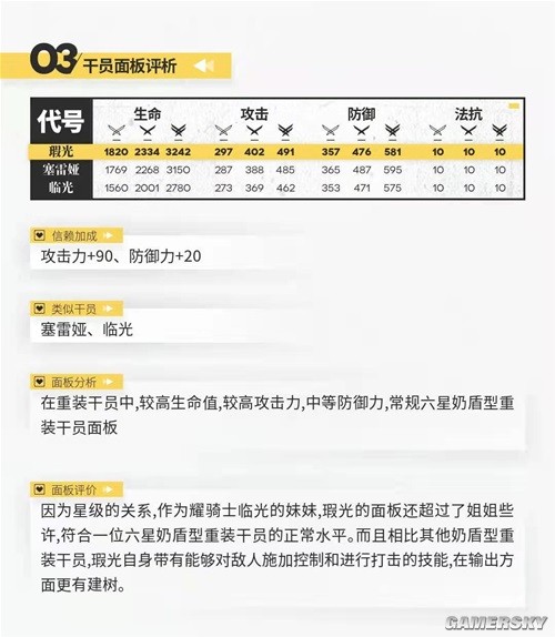 《明日方舟》重装干员瑕光测评 瑕光强吗