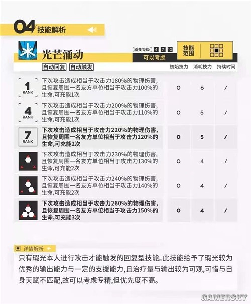 《明日方舟》重装干员瑕光测评 瑕光强吗