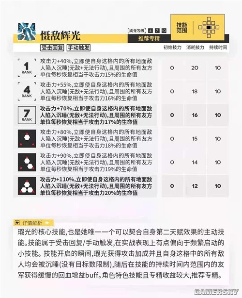 《明日方舟》重装干员瑕光测评 瑕光强吗