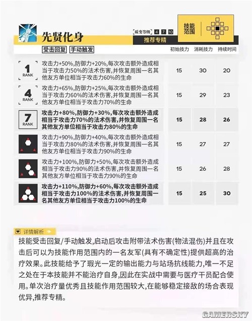 《明日方舟》重装干员瑕光测评 瑕光强吗