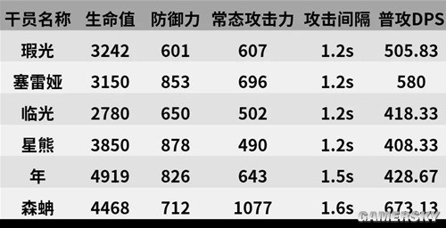 《明日方舟》重装干员瑕光测评 瑕光强吗