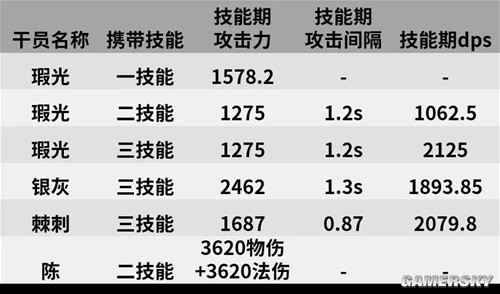 《明日方舟》重装干员瑕光测评 瑕光强吗