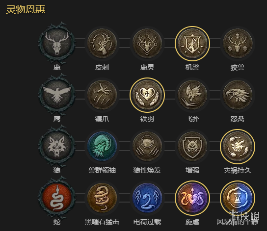 《暗黑破坏神4》单刷100层世界风暴德BD加点指南