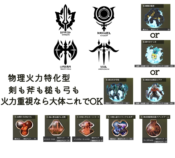 《蓝色协议》毕业装备有哪些？全职业毕业装备推荐