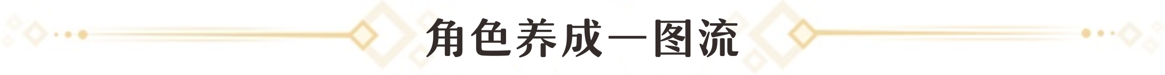 崩坏星穹铁道1.1版本巡猎命途角色培养攻略