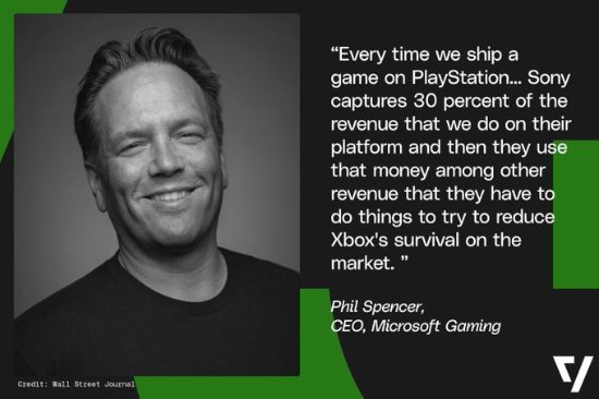 斯宾塞：Xbox游戏登陆PS平台不利于Xbox发展