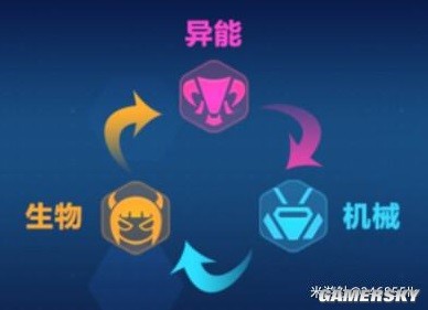 《崩坏3》萌新须知小技巧 萌新应该注意什么