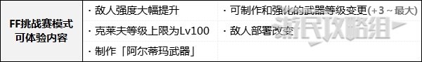《最终幻想16》通关后解锁及继承内容一览 通关后新增要素介绍