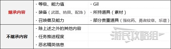 《最终幻想16》通关后解锁及继承内容一览 通关后新增要素介绍
