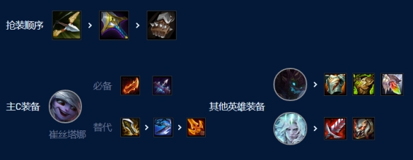 《云顶之弈手游》暗影枪手小炮怎么玩 S9暗影枪手小炮阵容攻略